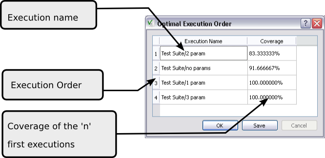 Optimized Execution Order window