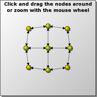 Application with a graph of interactive nodes and edges