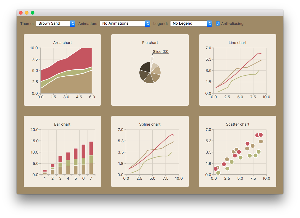 Screenshot showing brown sand themed charts