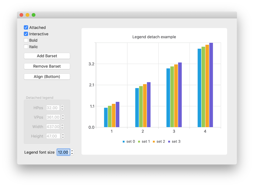 Screenshot showing a legend detach example with a bar chart and different options to configure the chart