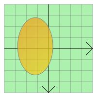 Complete ellipse shape