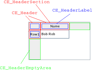 Header labeled with its elements