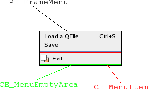Menu labeled with its elements