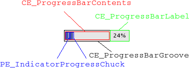 Progress bar labeled with its elements