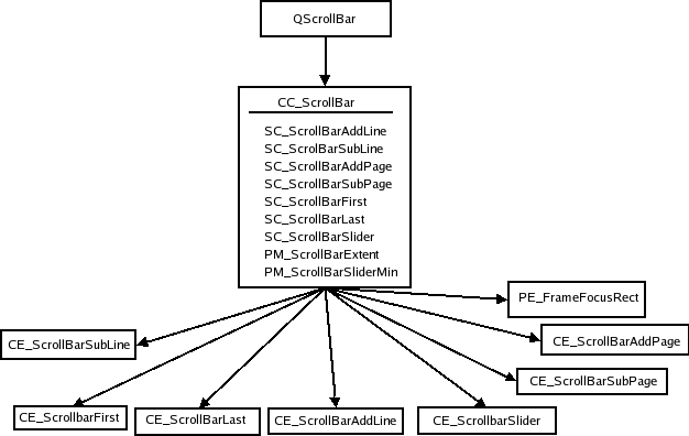 Scrollbar style tree and elements
