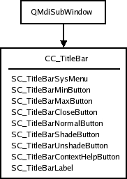 Title bar style tree and elements